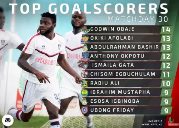 Photo: Top Goalscorers In Nigeria Professional Football League